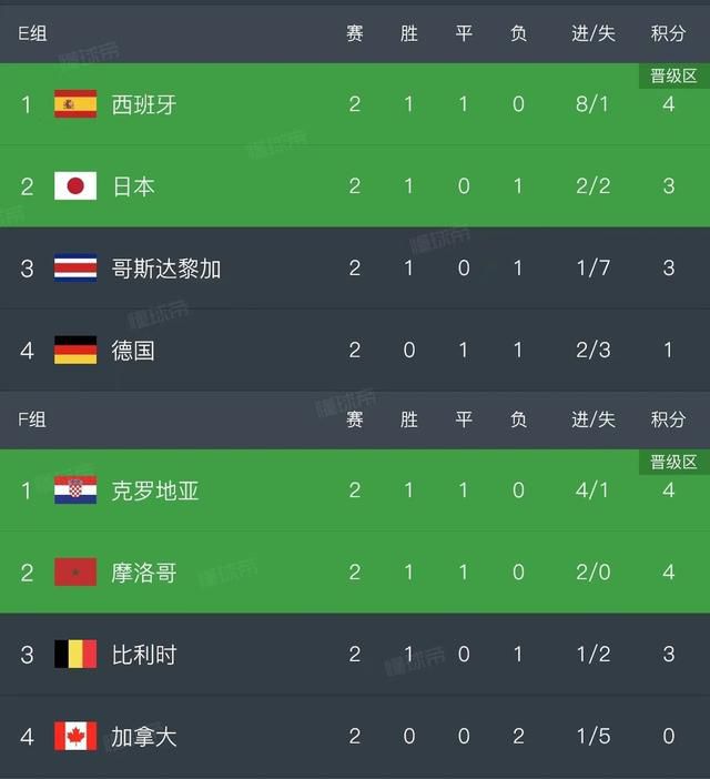 蓝光压制