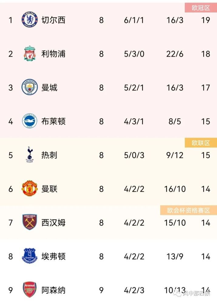 简繁英字幕